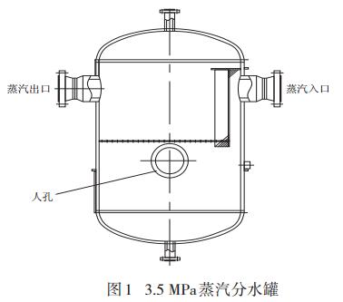 ͼ1 3.5 MPaˮ