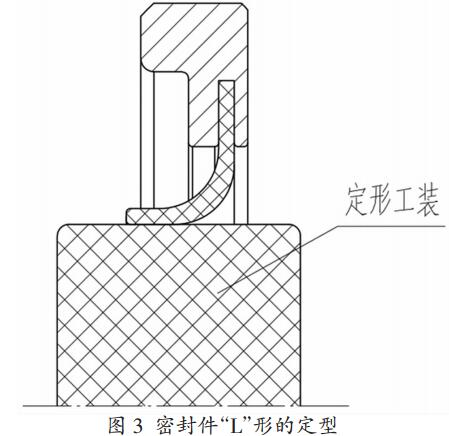 圖 3 密封件“L”形的定型 圖 3 密封件“L”形的定型