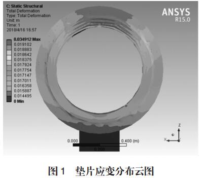 图1 垫片应变分布云图 图1 垫片应变分布云图
