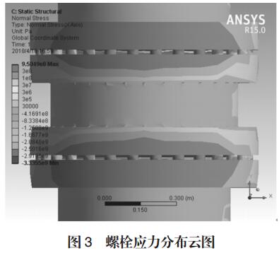 图3 螺栓应力分布云图 图3 螺栓应力分布云图