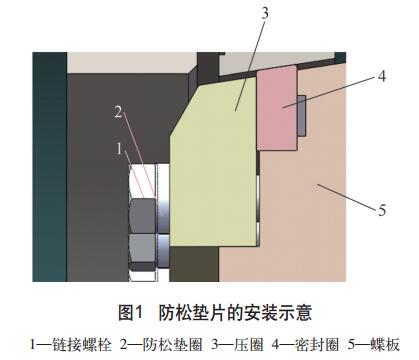 图1 防松垫片的安装示意 图1 防松垫片的安装示意