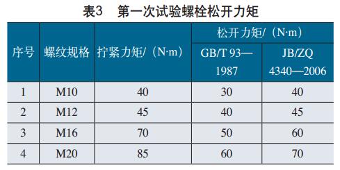 表3 第一次试验螺栓松开力矩 表3 第一次试验螺栓松开力矩