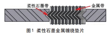 图1 柔性石墨金属缠绕垫片