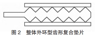 图 2 整体外环型齿形复合垫片